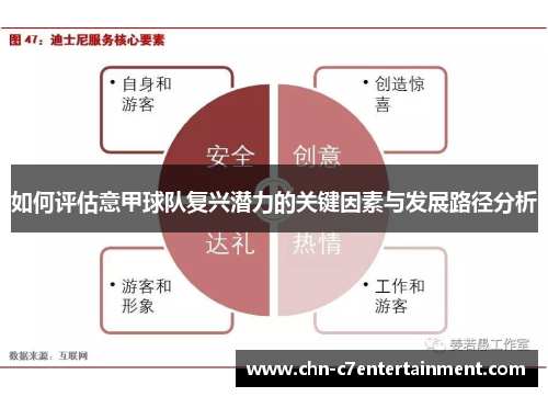 如何评估意甲球队复兴潜力的关键因素与发展路径分析