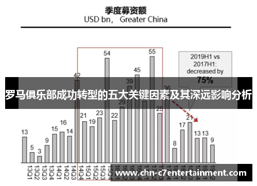罗马俱乐部成功转型的五大关键因素及其深远影响分析