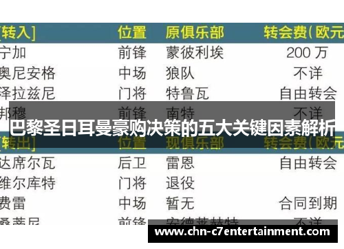 巴黎圣日耳曼豪购决策的五大关键因素解析