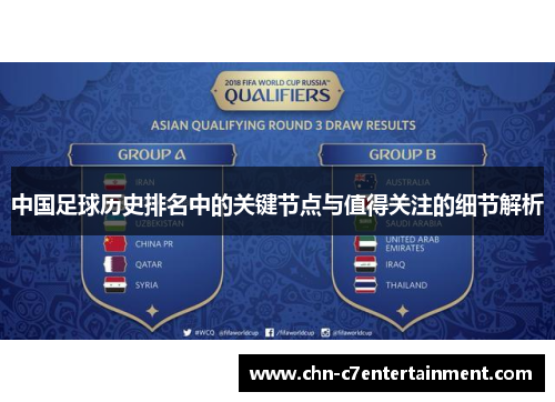 中国足球历史排名中的关键节点与值得关注的细节解析