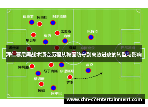 拜仁慕尼黑战术演变历程从稳固防守到高效进攻的转型与影响 拜仁慕尼黑战术演变历程从稳固防守到高效进攻的转型与影响