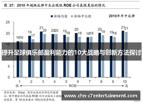 提升足球俱乐部盈利能力的10大战略与创新方法探讨