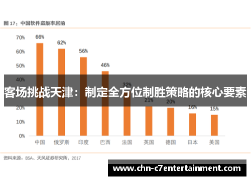 客场挑战天津：制定全方位制胜策略的核心要素