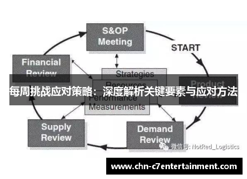 每周挑战应对策略：深度解析关键要素与应对方法