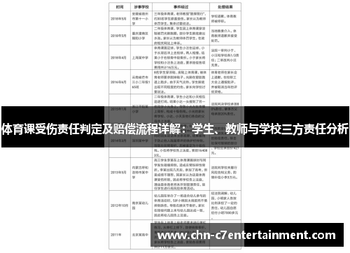 体育课受伤责任判定及赔偿流程详解：学生、教师与学校三方责任分析
