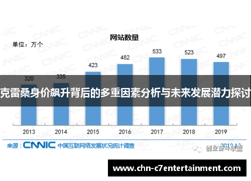 克雷桑身价飙升背后的多重因素分析与未来发展潜力探讨