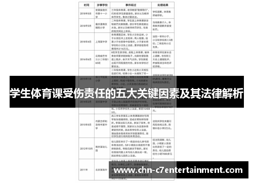 学生体育课受伤责任的五大关键因素及其法律解析