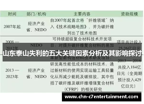 山东泰山失利的五大关键因素分析及其影响探讨