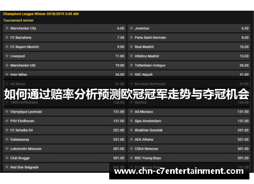 如何通过赔率分析预测欧冠冠军走势与夺冠机会
