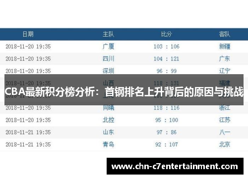 CBA最新积分榜分析:首钢排名上升背后的原因与挑战 CBA最新积分榜分析:首钢排名上升背后的原因与挑战