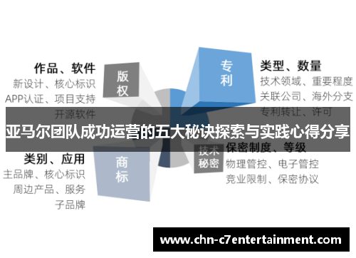 亚马尔团队成功运营的五大秘诀探索与实践心得分享