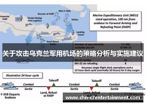 关于攻击乌克兰军用机场的策略分析与实施建议