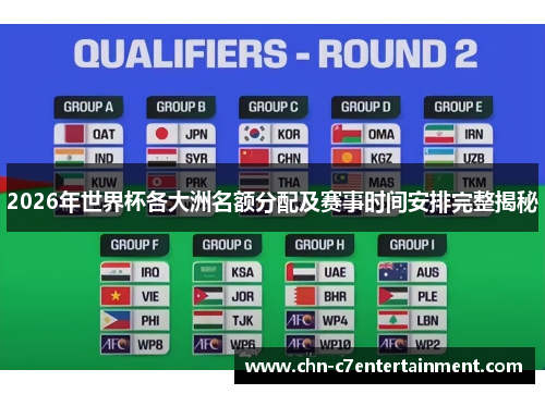 2026年世界杯各大洲名额分配及赛事时间安排完整揭秘