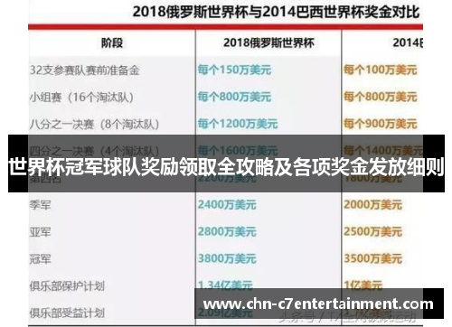 世界杯冠军球队奖励领取全攻略及各项奖金发放细则