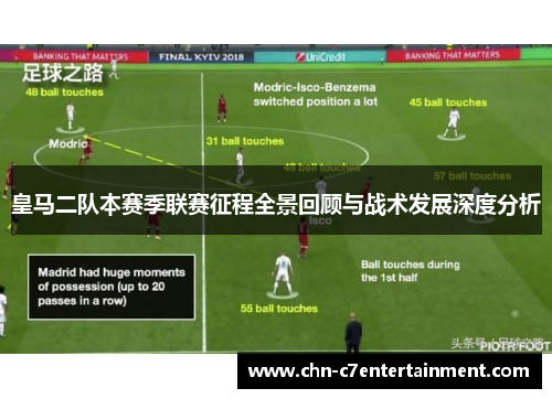 皇马二队本赛季联赛征程全景回顾与战术发展深度分析