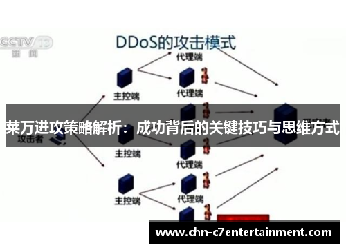 莱万进攻策略解析：成功背后的关键技巧与思维方式