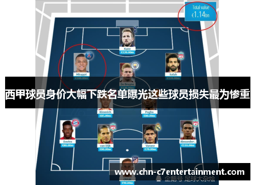 西甲球员身价大幅下跌名单曝光这些球员损失最为惨重