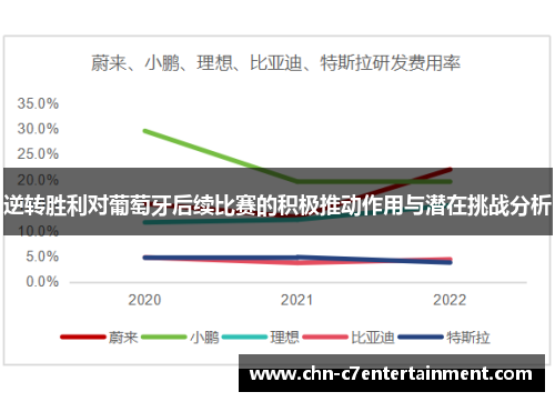 逆转胜利对葡萄牙后续比赛的积极推动作用与潜在挑战分析