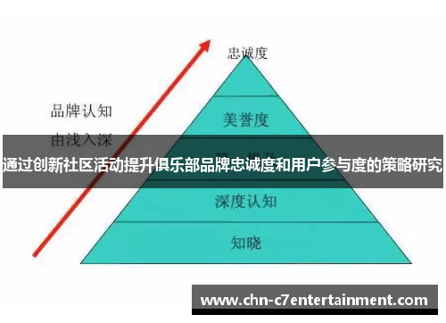 通过创新社区活动提升俱乐部品牌忠诚度和用户参与度的策略研究