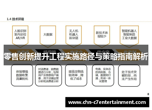 零售创新提升工程实施路径与策略指南解析