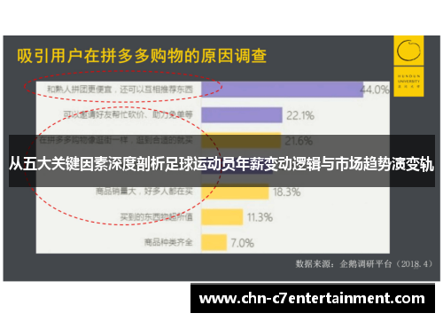 从五大关键因素深度剖析足球运动员年薪变动逻辑与市场趋势演变轨