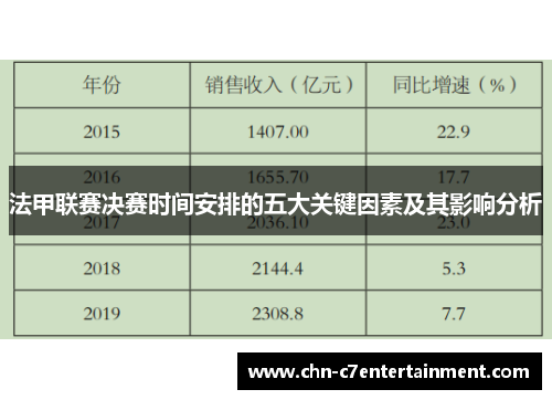 法甲联赛决赛时间安排的五大关键因素及其影响分析 法甲联赛决赛时间安排的五大关键因素及其影响分析