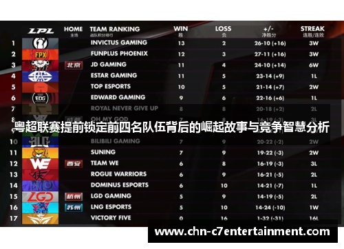 粤超联赛提前锁定前四名队伍背后的崛起故事与竞争智慧分析 粤超联赛提前锁定前四名队伍背后的崛起故事与竞争智慧分析